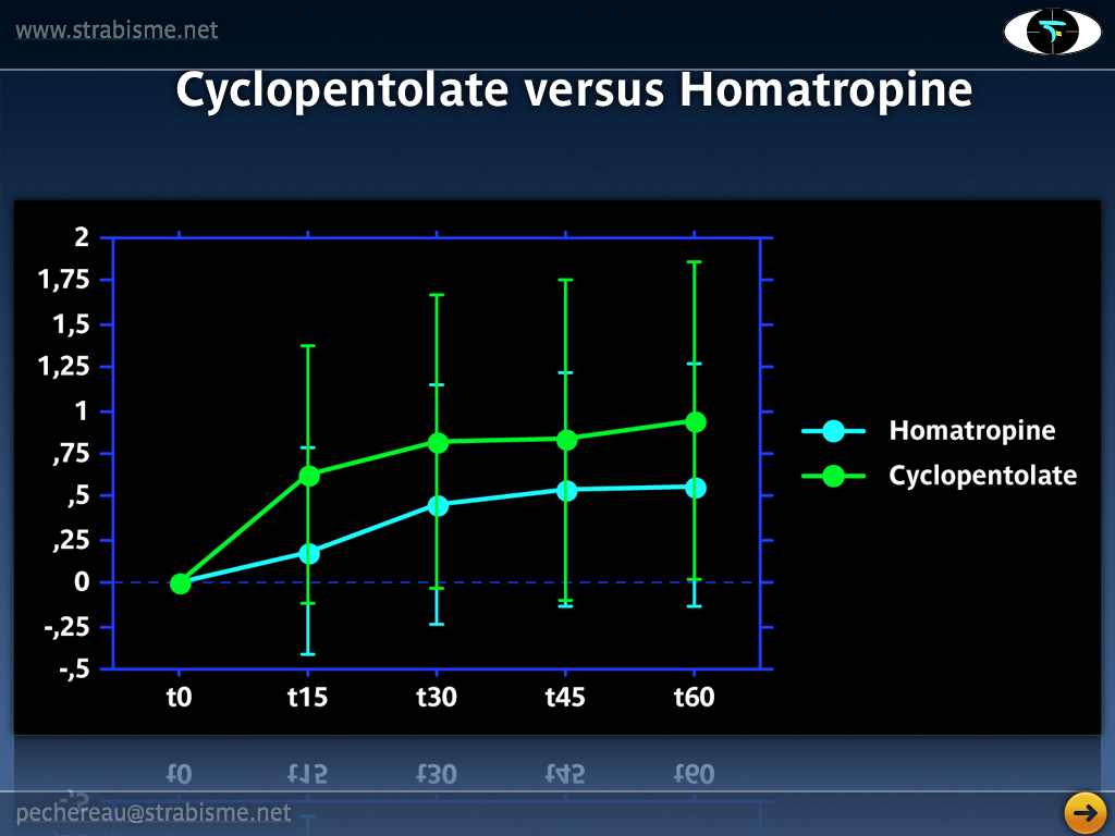 10AP-Cycloplegie11.png