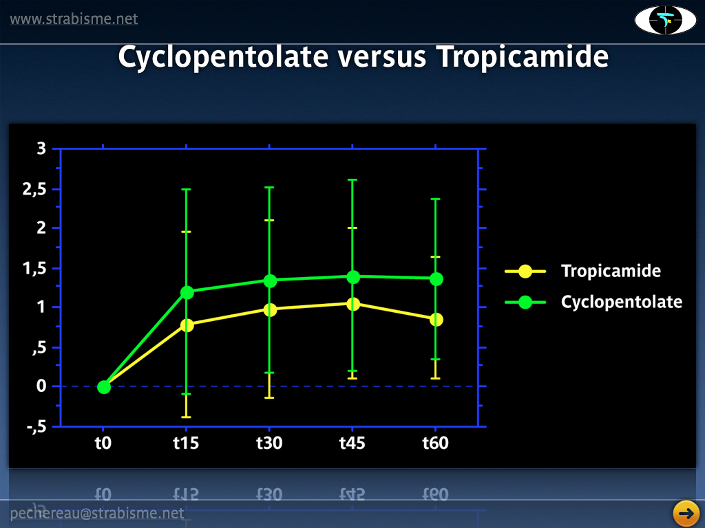 10AP-Cycloplegie13.png