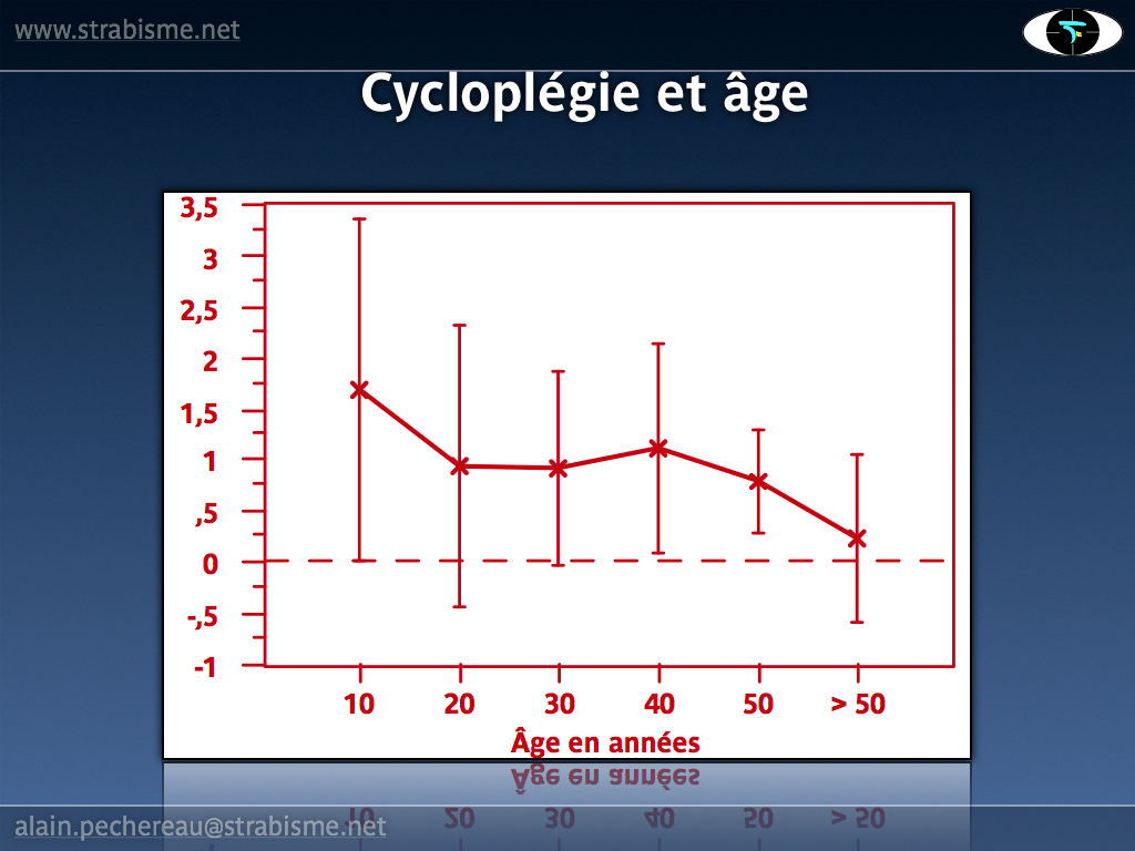 10AP-Cycloplegie15.png