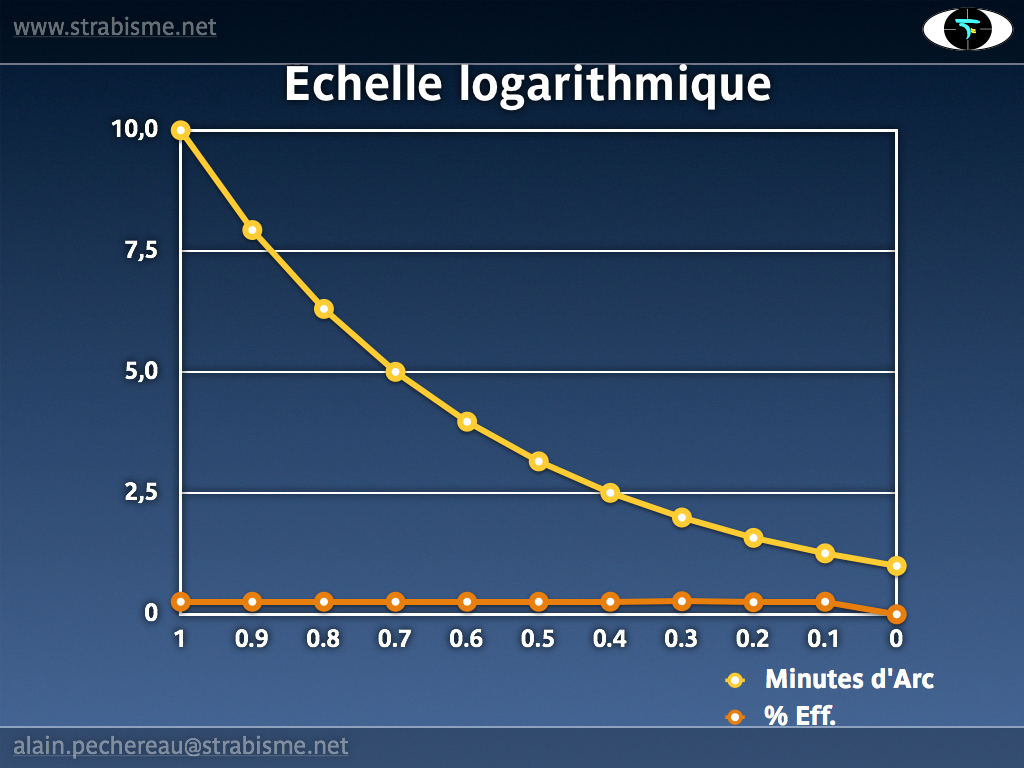 10AP-PhysiologieAV22.png