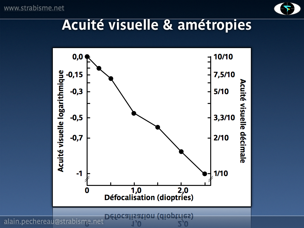 10AP-PhysiologieAV40.png