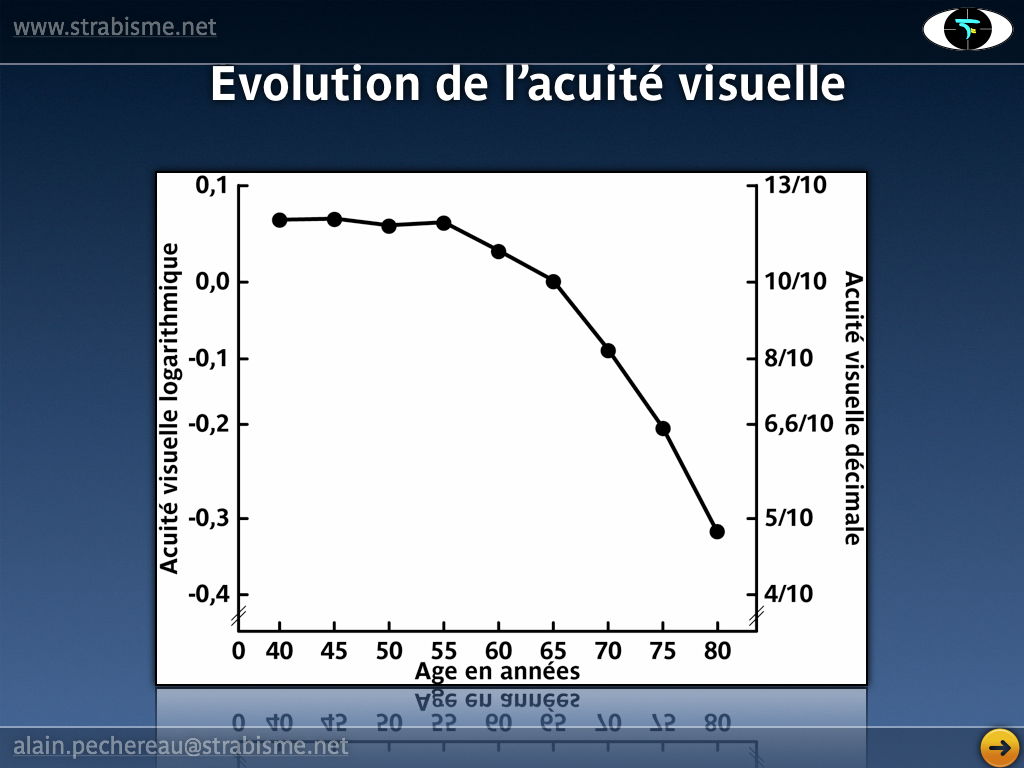 10AP-PhysiologieAV45.png