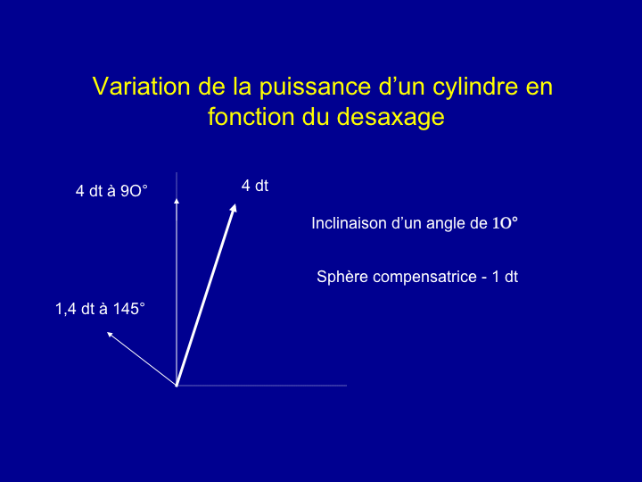 11CR-Astigmatisme15.png