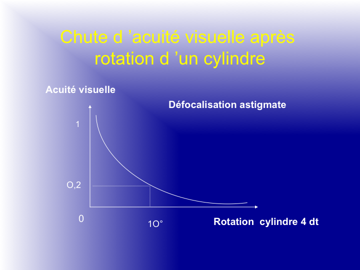 11CR-Astigmatisme16.png