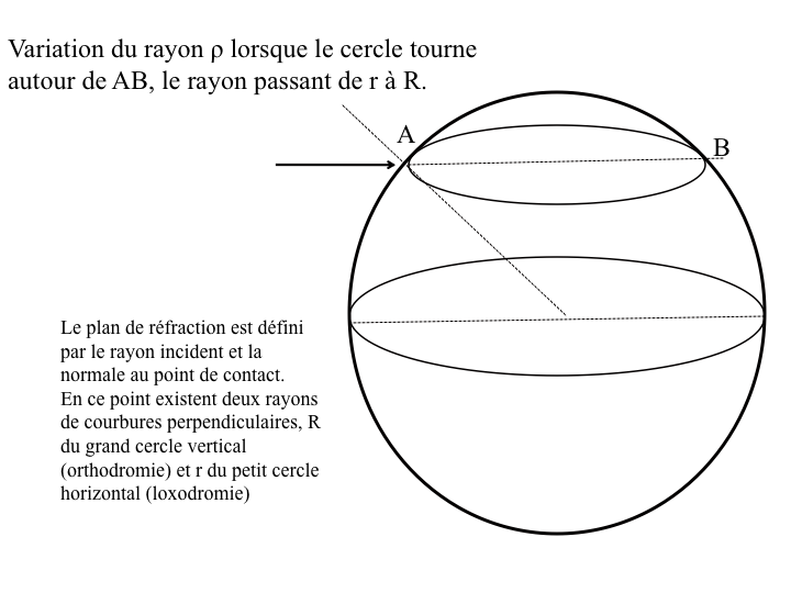 11CR-Astigmatisme29.png