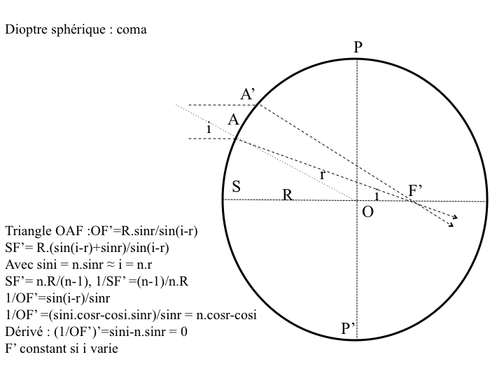 11CR-Astigmatisme31.png