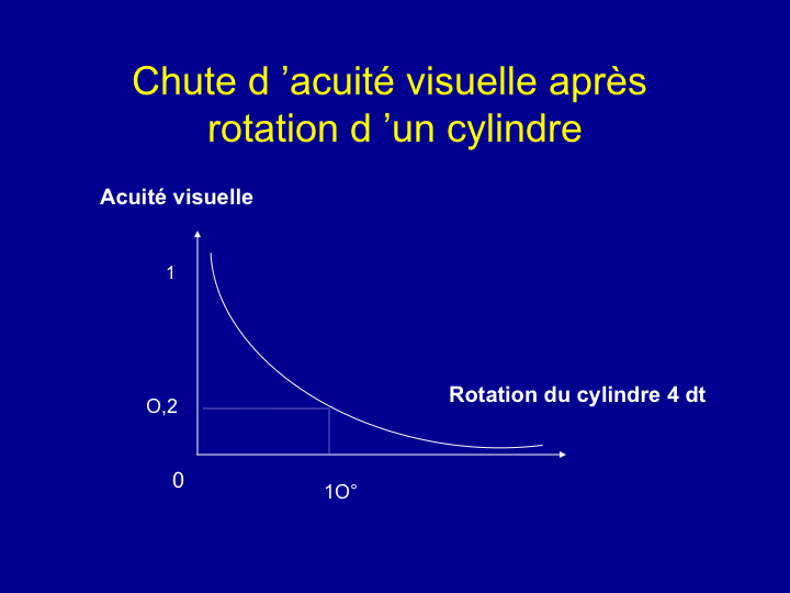 11CR-Astigmatisme50.png