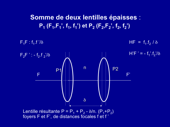 11CR-OptiqueAmetropies07.png