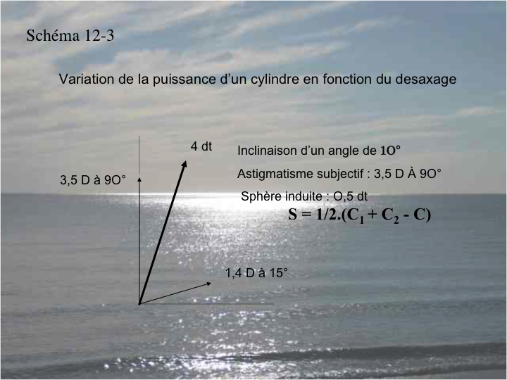 11CR-OptiqueAmetropies51.png