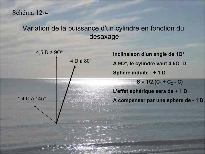 11CR-OptiqueAmetropies52.png