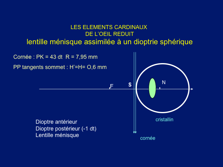 11CR-OptiqueOeil10.png