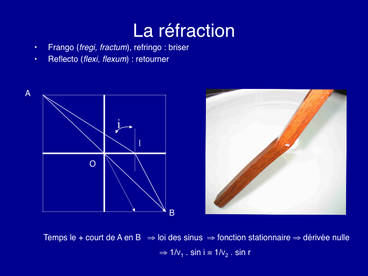 11CR-RappelOptique03.png