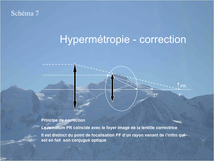 11CR-RappelOptique10.png