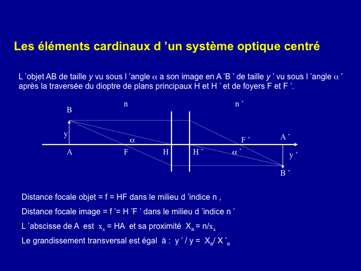 11CR-RappelOptique20.png